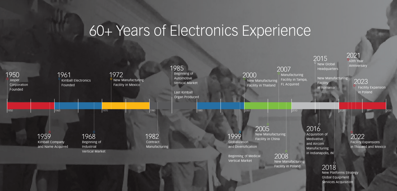 Kimball Electronics Timeline