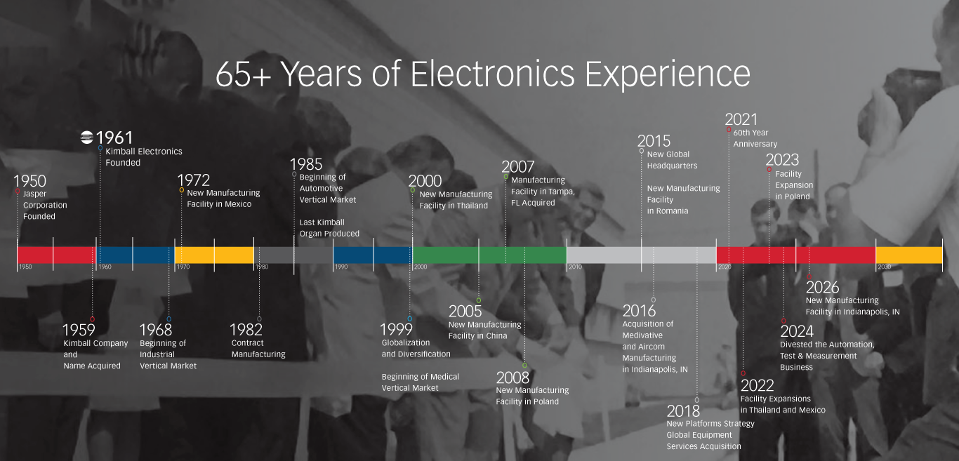 Kimball Electronics Timeline