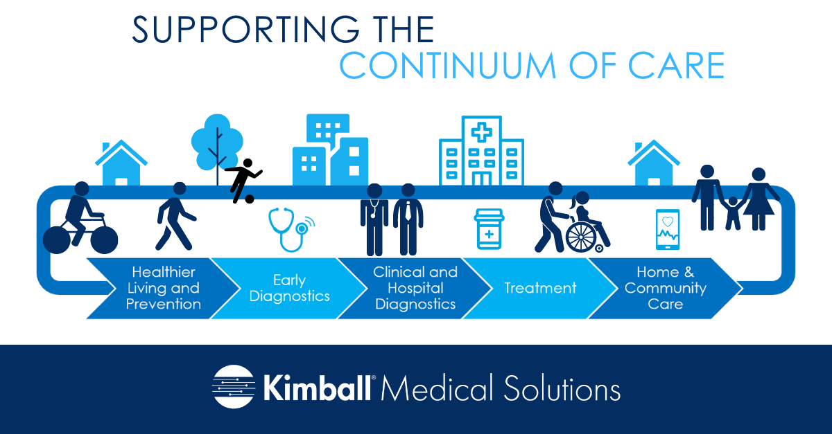 Kimball Medical Solutions, Supporting the Continuum of Care